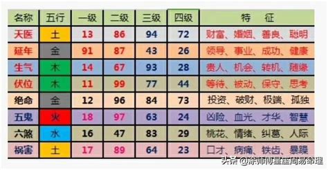 手機號碼 運勢|【手機號碼八字】解讀手機號碼八字與吉凶 運勢掌握在你手中